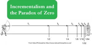 Zeno's paradox